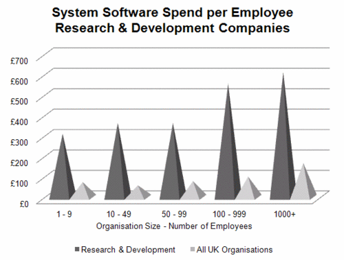 261 - System Software - R&D.gif